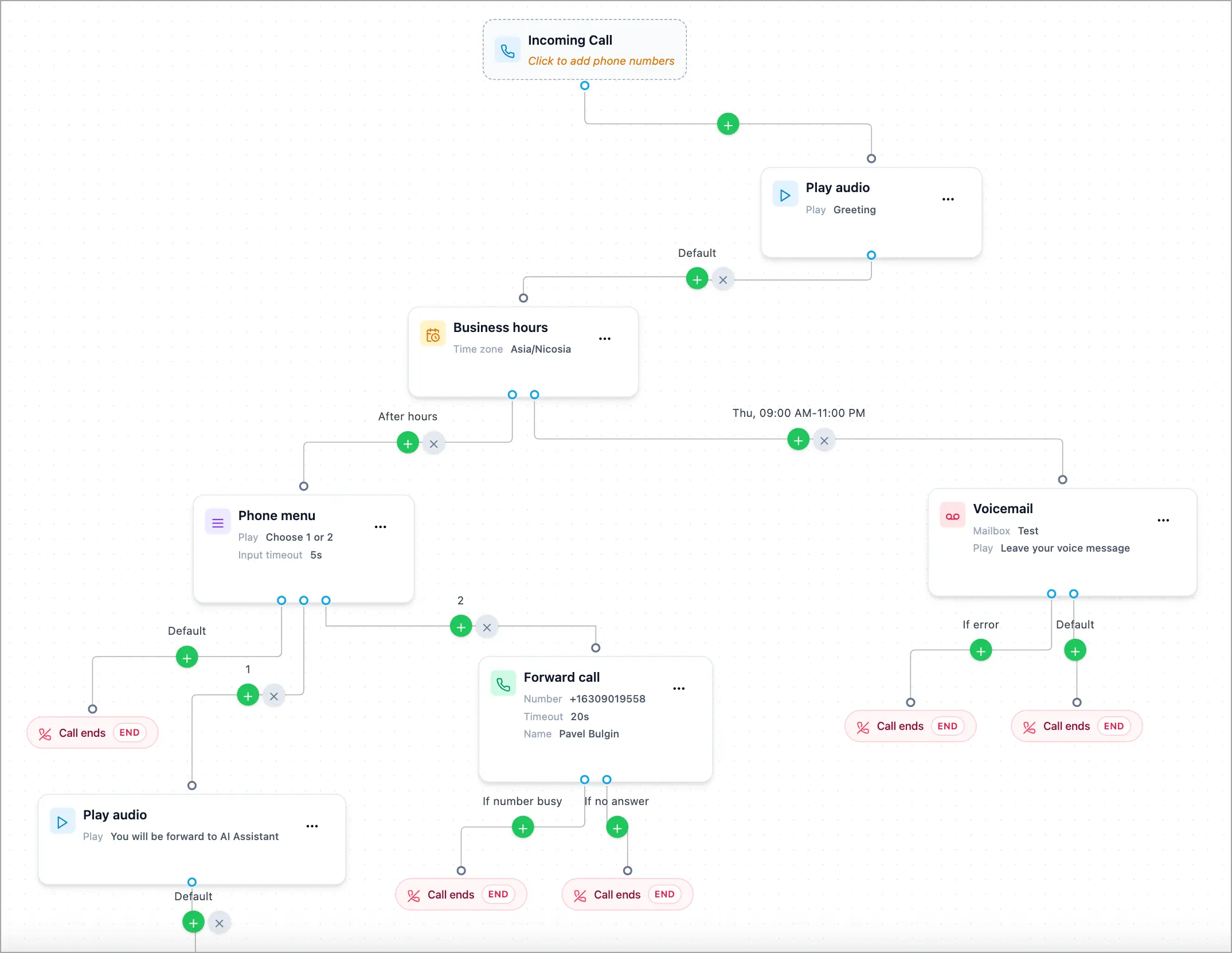 Voizee Call Flow Editor canvas showing a complete call routing flow.